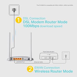 مودم روتر VDSL/ADSL بیسیم تی پی لینک مدل TD-W9970