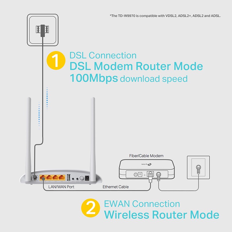 مودم روتر VDSL/ADSL بیسیم تی پی لینک مدل TD-W9970