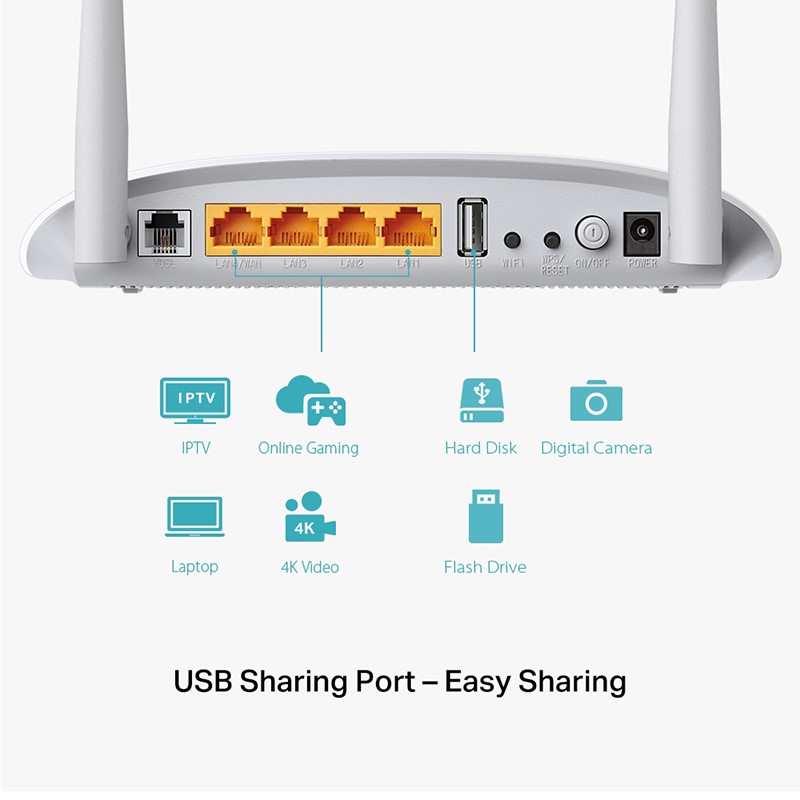 نمای پشت مودم روتر VDSL/ADSL بیسیم تی پی لینک مدل TD-W9970