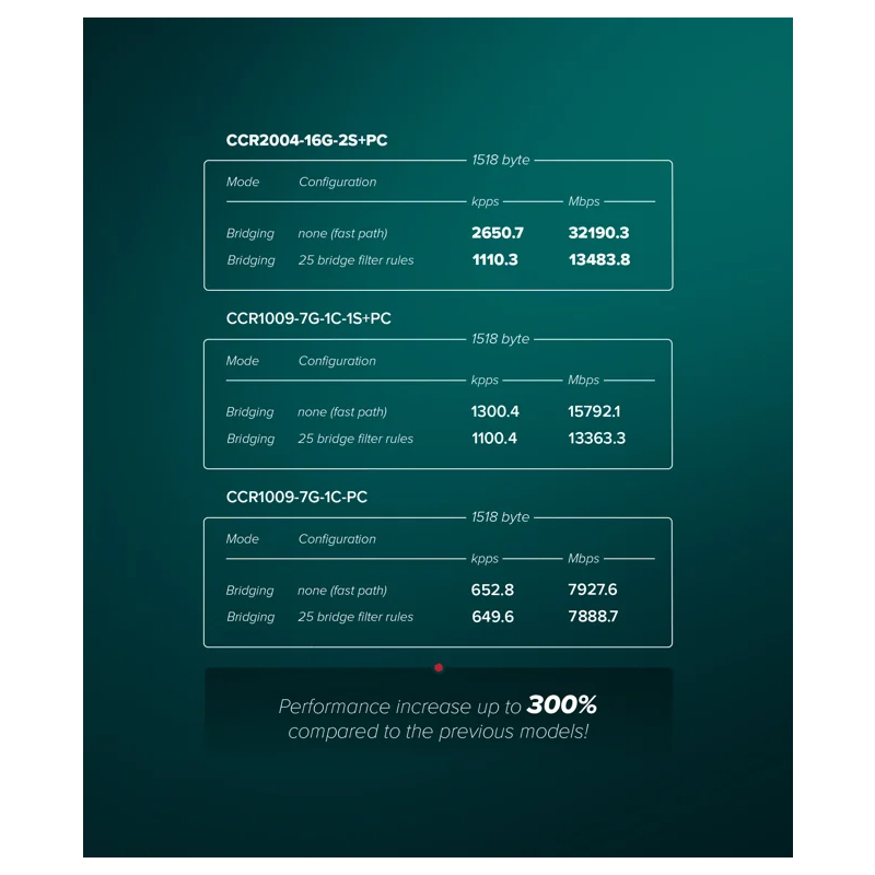 روتر میکروتیک مدل ccr2004-16g-2s-pc