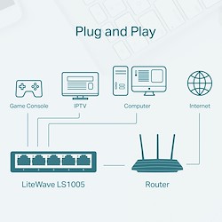 تصاویر سوئیچ 5 پورت تی پی لینک LS-1005