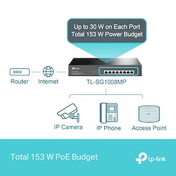 سوئیچ هشت پورت تی پی لینک مدل TL-SG1008MP
