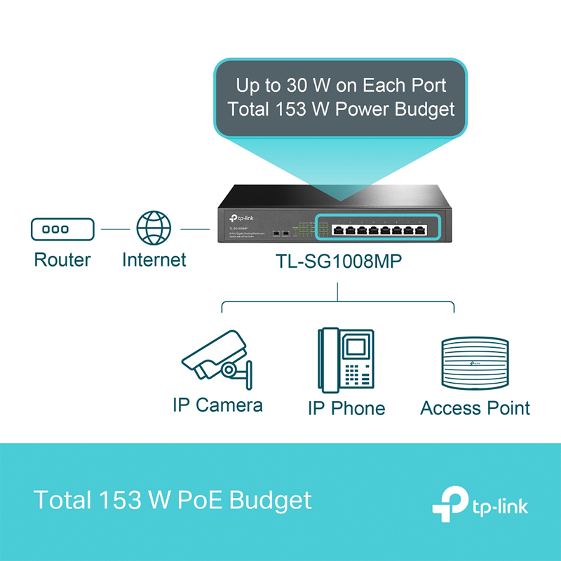 سوئیچ هشت پورت تی پی لینک مدل TL-SG1008MP