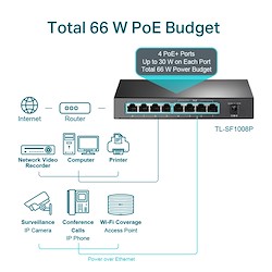 تصاویر سوئیچ شبکه 8 پورت تی پی لینک مدل TL-SF1008P