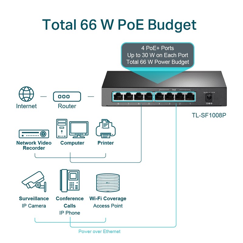تصاویر سوئیچ شبکه 8 پورت تی پی لینک مدل TL-SF1008P