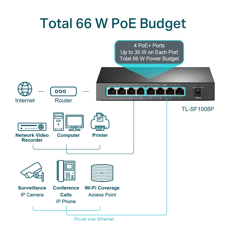 تصاویر سوئیچ شبکه 8 پورت تی پی لینک مدل TL-SF1008P