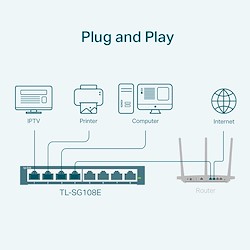 سوئیچ شبکه 8 پورت تی پی لینک TL-SG108E