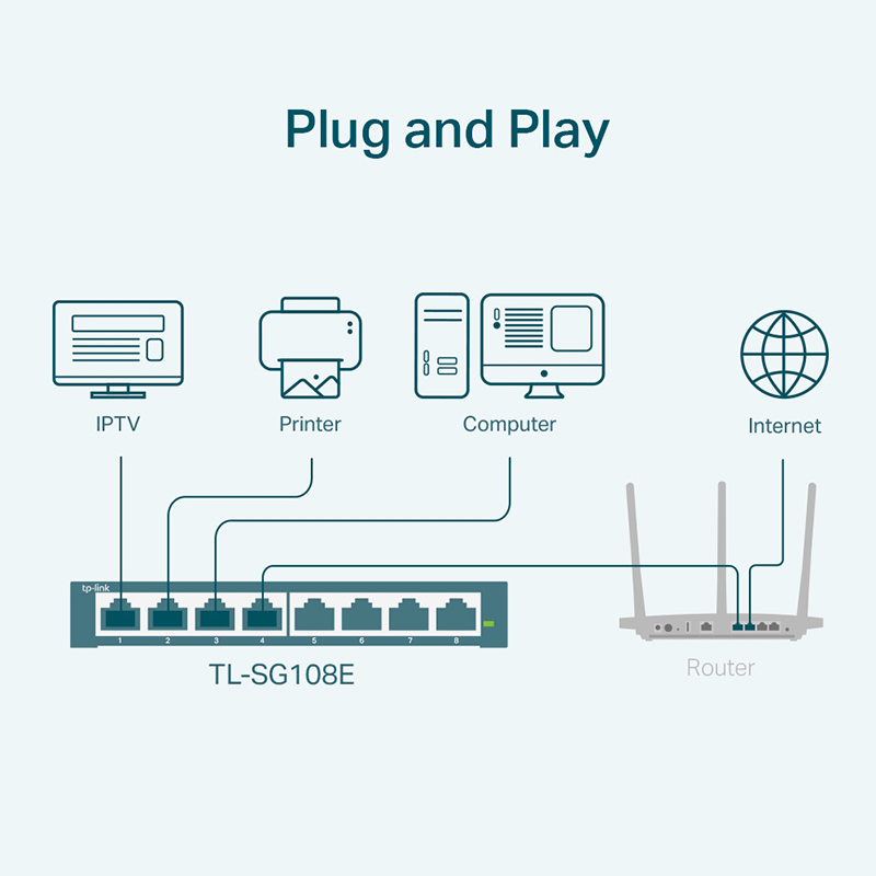 سوئیچ شبکه 8 پورت تی پی لینک TL-SG108E