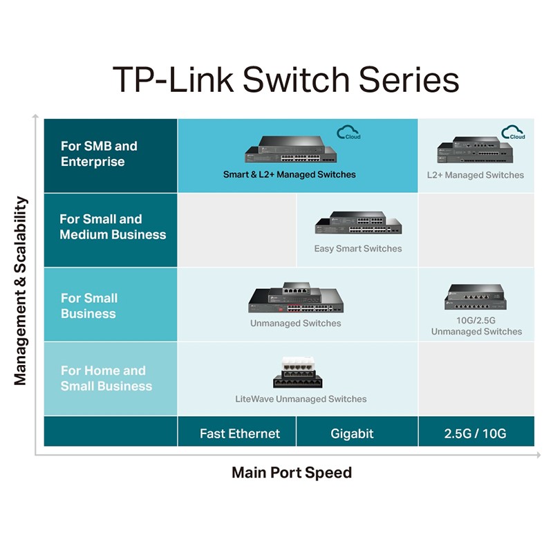 سوئیچ شبکه 24 پورت تی پی لینک TL-SG3428MP