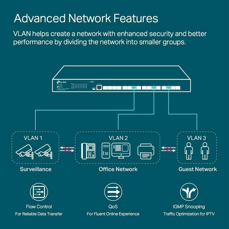 قابلیت VLAN در سوئیچ شبکه تی پی لینک مدل TL-SX3016F