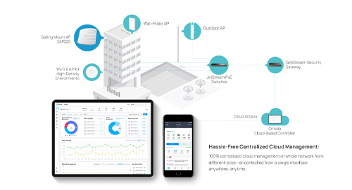 Seamless Roaming برای جابجایی بدون قطع اتصال