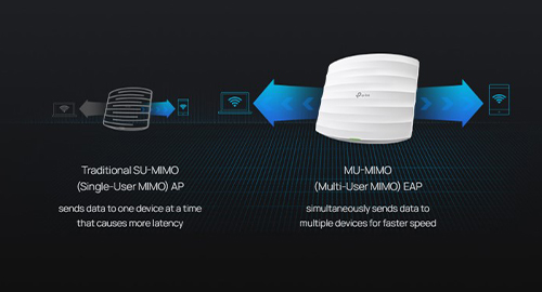 عملکرد وایرلس دو بانده پرسرعت (AC1350)