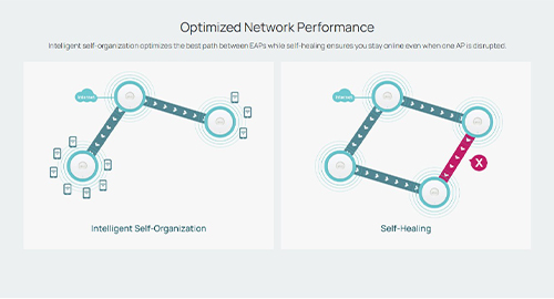 پوشش‌دهی قوی و آنتن‌های داخلی بهینه