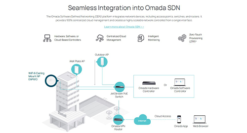 Seamless Roaming برای جابجایی بدون قطعی