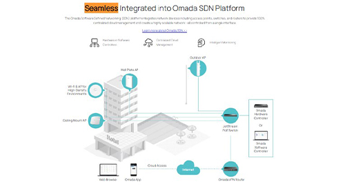 رومینگ یکپارچه و اتصال پایدار کاربران