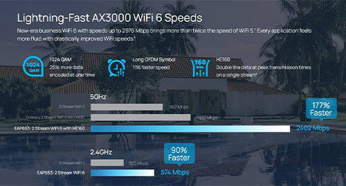 سرعت شگفتانگیز با وای فای 6