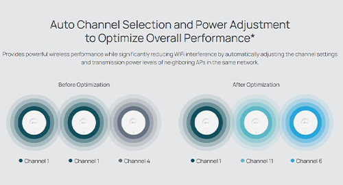 انتخاب خودکار کانال و تنظیم توان برای بهینهسازی عملکرد