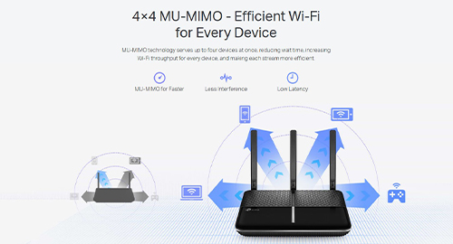 فناوری 4×4 MU-MIMO