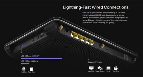 اتصالات سیمی فوق سریع