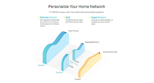 شبکه خانگی خود را به سبک خود مدیریت کنید