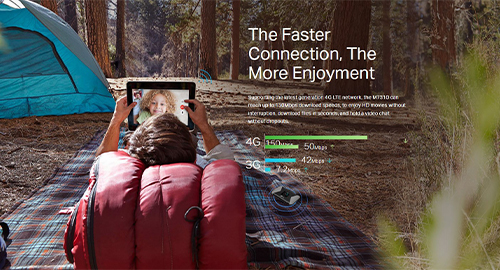 پشتیبانی از اینترنت 4G LTE با سرعت مناسب