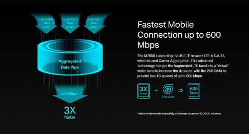 پشتیبانی از LTE-Advanced Cat11 با سرعت بالا