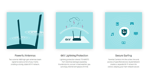 پوشش وای‌فای خوب با آنتن‌های خارجی