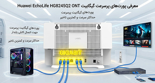 پورت‌های گیگابیتی پرسرعت جهت اتصال کابلی پایدار 
