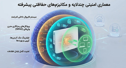 معماری امنیتی چندلایه و مکانیزم‌های حفاظتی پیشرفته