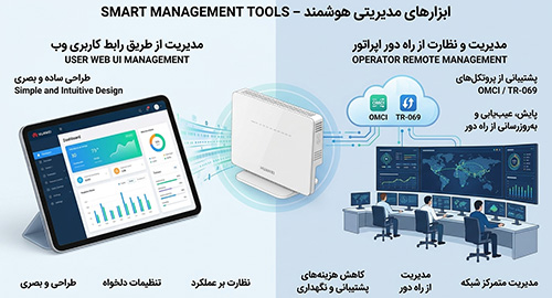 ابزارهای مدیریتی هوشمند
