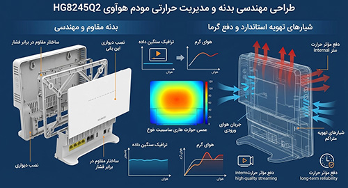 طراحی مهندسی بهینه بدنه و پایداری حرارتی بالا 
