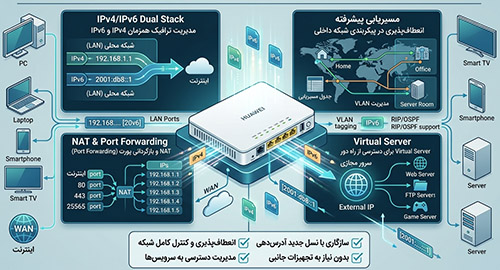 پشتیبانی کامل از پروتکل‌های لایه ۳ و سازگاری با IPv6