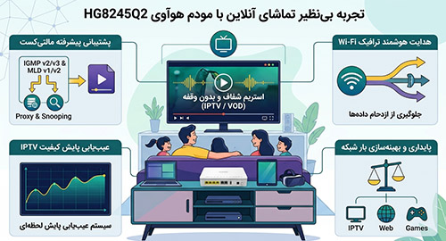 تجربه بی‌نظیر تماشای آنلاین