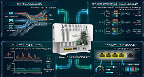 مدیریت هوشمند ترافیک (QoS)