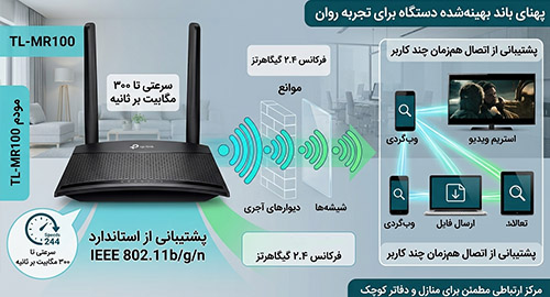 شبکه بی‌سیم ۳۰۰ مگابیتی برای پوشش خانگی
