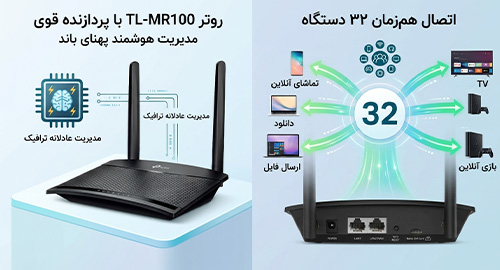 اتصال هم‌زمان ده‌ها دستگاه بدون کاهش کیفیت
