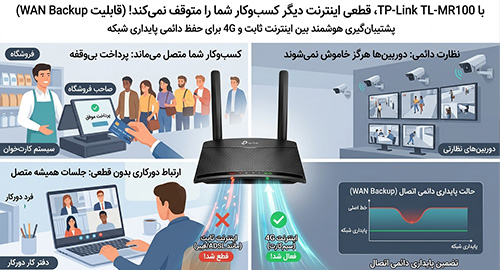 قابلیت WAN Backup برای تضمین اتصال همیشگی