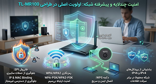 امنیت شبکه و پروتکل‌های حفاظتی پیشرفته