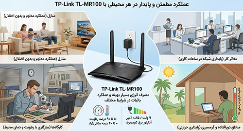 کارکرد پایدار در شرایط محیطی گوناگون