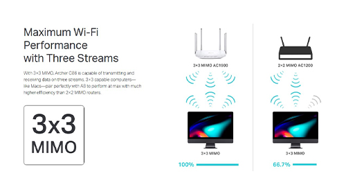 عملکرد حداکثری وای‌فای با سه جریان انتقال داده