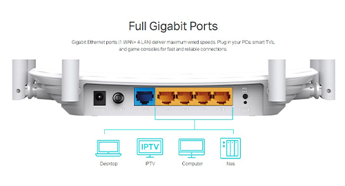پورت‌های گیگابیتی ایده‌آل