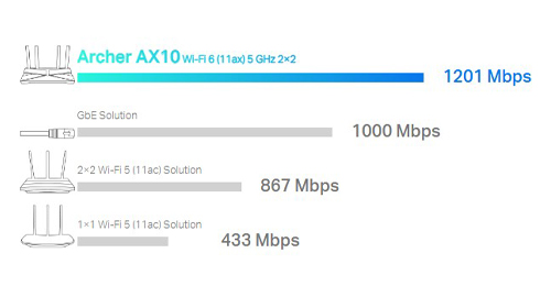 سرعتی فراتر از مرزهای گیگابیت