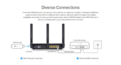 پشتیبانی از اتصالات متنوع