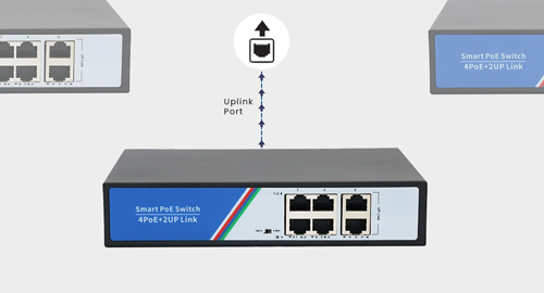 طراحی دو پورت Uplink