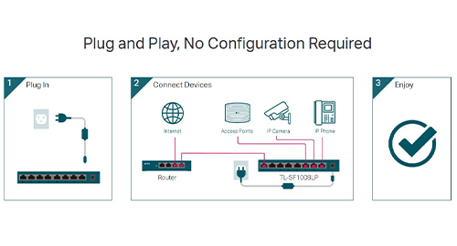 طراحی Plug and Play بدون نیاز به تنظیمات