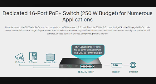 تنوع پورت‌ها برای شبکه‌های انعطاف‌پذیر