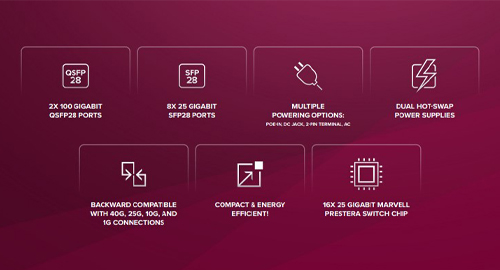 طراحی حرفه‌ای برای شبکه‌های 25G و 100G