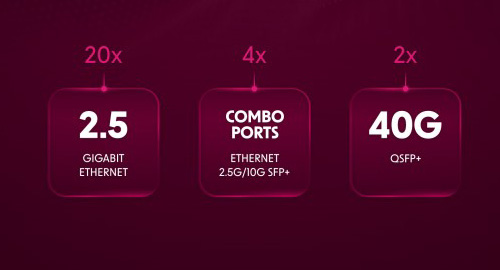 پشتیبانی از لینک‌های پرسرعت