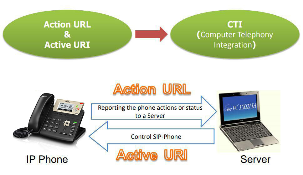 URL Action