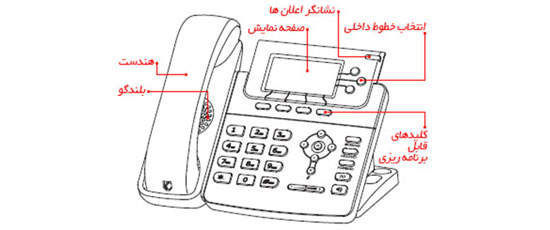 کلیدهای قابل برنامه ریزی